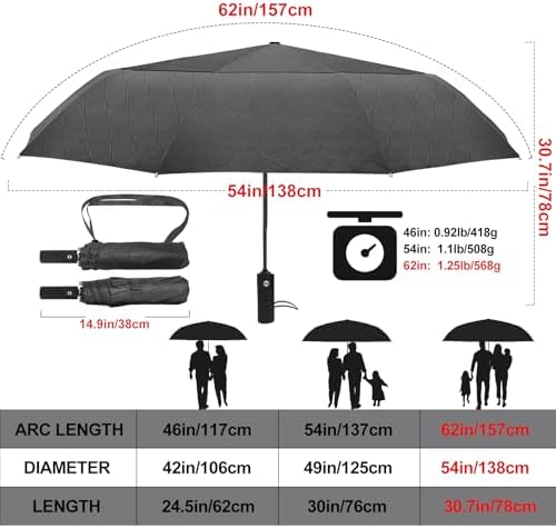Satol Large Golf Umbrella 46 54 62 Inch Windproof Automatic Open Close