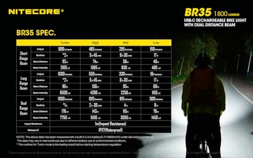 Nitecore BR35 Dual Beam Bike Headlight