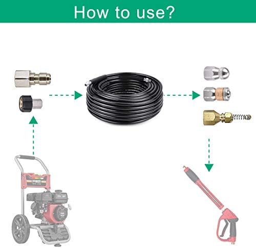 5800 PSI Pressure Washer Jetter Kit