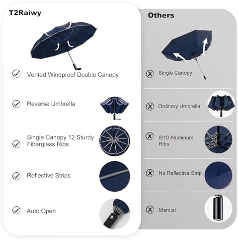 54 Inch Inverted Golf Umbrella Windproof for Rain