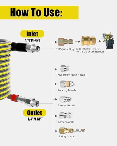 High Pressure sewer jetter Kit