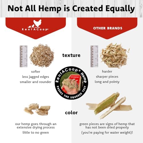 RentACoop Premium Hemp Bedding 300L - EU Grown for Pets