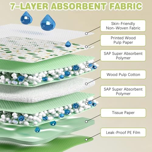 Fhiny Guinea Pig Cage Liner 13x18