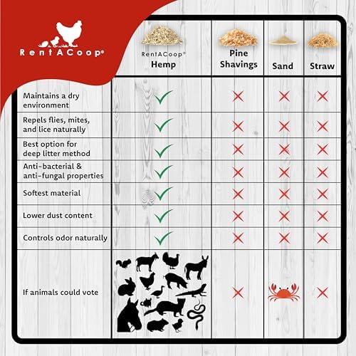 RentACoop Premium Hemp Bedding 300L - EU Grown for Pets