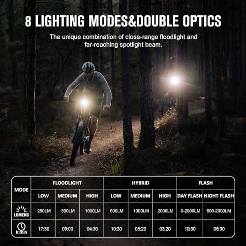 1000 Lumens Bike Light with Remote Control waterproof reusable