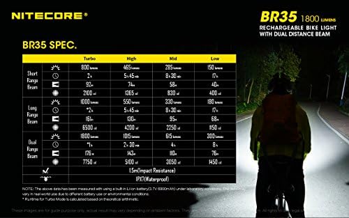 Nitecore BR35 Bike Light