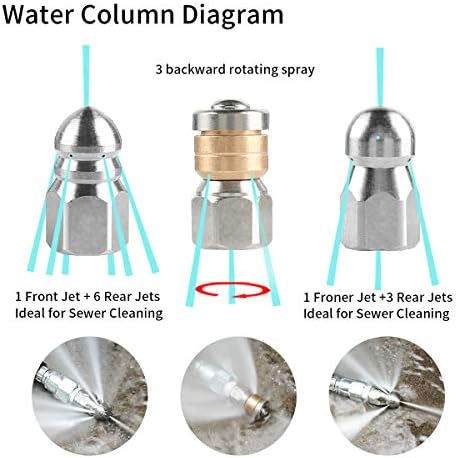 Professional Timing Kit For Pressure Washer Cleaning